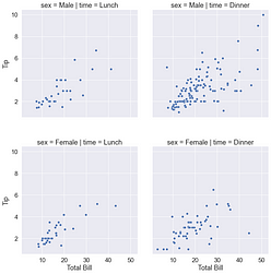 An Ultimate Cheat Sheet for Stylish Data Visualization in Python’s ...
