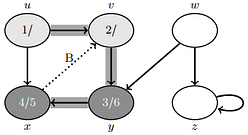 Depth-First Search Algorithm in Details in Python – Regenerative