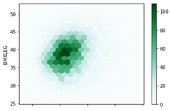 A Complete Cheat Sheet For Data Visualization in Pandas – Regenerative