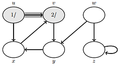 Depth-First Search Algorithm in Details in Python – Regenerative