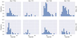 An Ultimate Cheat Sheet for Stylish Data Visualization in Python’s ...
