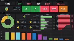 dashboard_api_cspm