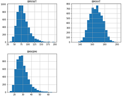 A Complete Cheat Sheet For Data Visualization in Pandas – Regenerative