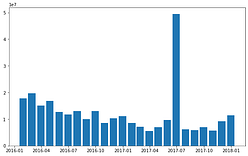Time Series Data Visualization in Python – Regenerative