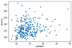 A Complete Cheat Sheet For Data Visualization in Pandas – Regenerative