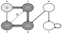Depth-First Search Algorithm in Details in Python – Regenerative