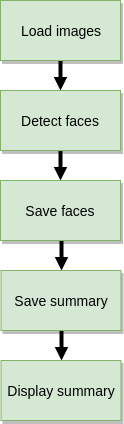 Modular Image Processing Pipeline Using Opencv And Python Generators By Jaroslaw Gilewski Deepvisionguru Medium Modular Image Processing Pipeline Using Opencv And Python Generators By Jaroslaw Gilewski Deepvisionguru Medium