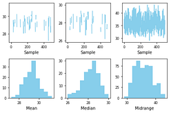 A Complete Cheat Sheet For Data Visualization in Pandas – Regenerative