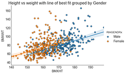 Collection of Advanced Visualization in Python – Regenerative
