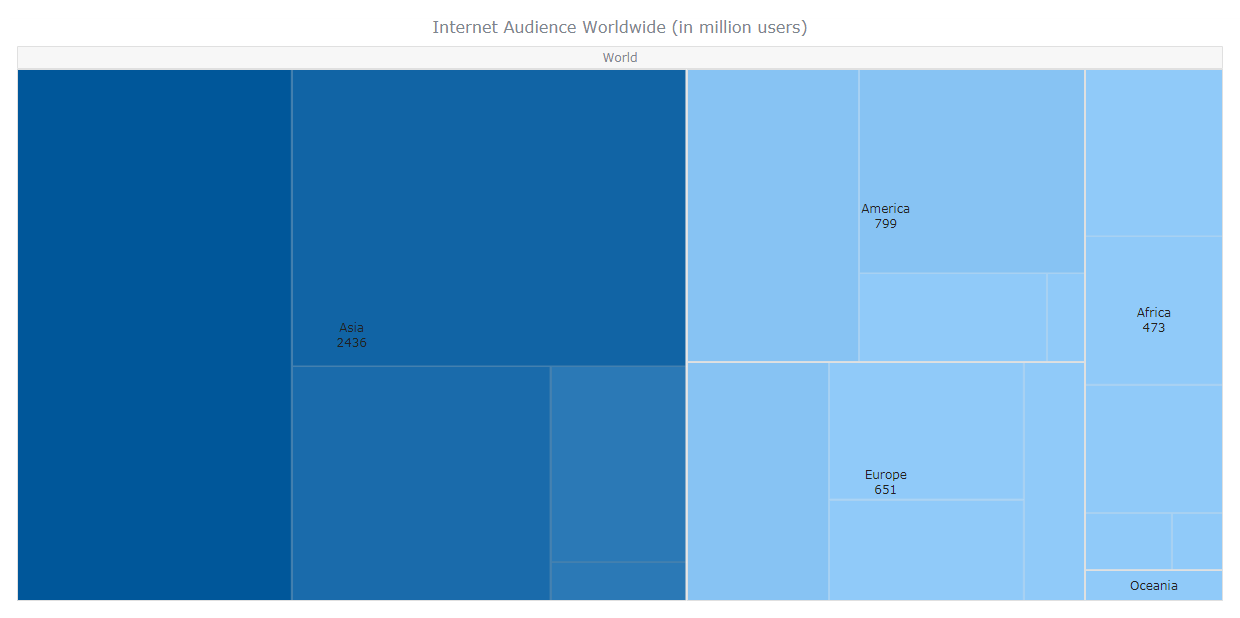 How To Create Treemap Chart Using Javascript Treemap Visualizes Latest Internet Users Data In Honor Of World Wide Web Day August 1 By Anychart Medium