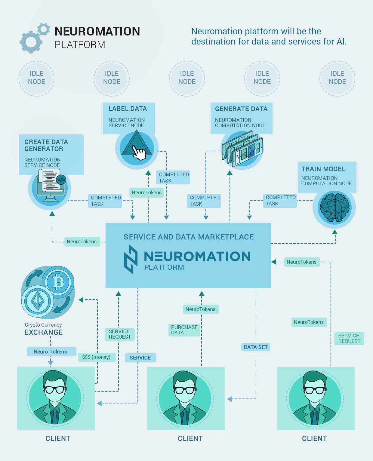 medium deep learning