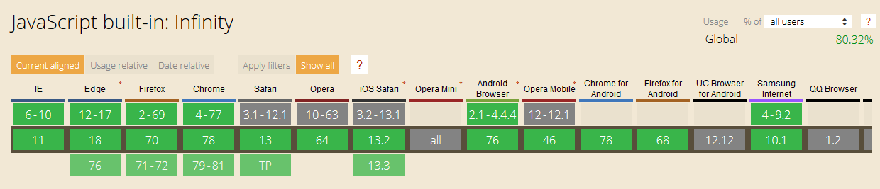 What is Infinity in JavaScript? ♾️ | by Dr. Derek Austin 🥳 | The ...