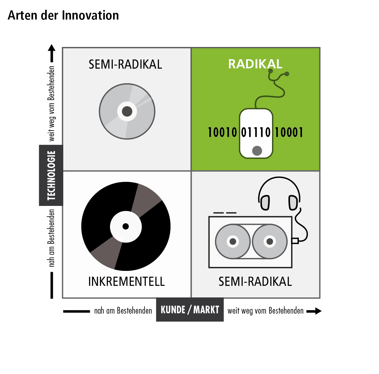 Hierarchie Und Disruptive Innovation By Florian Rustler Creaffective Medium