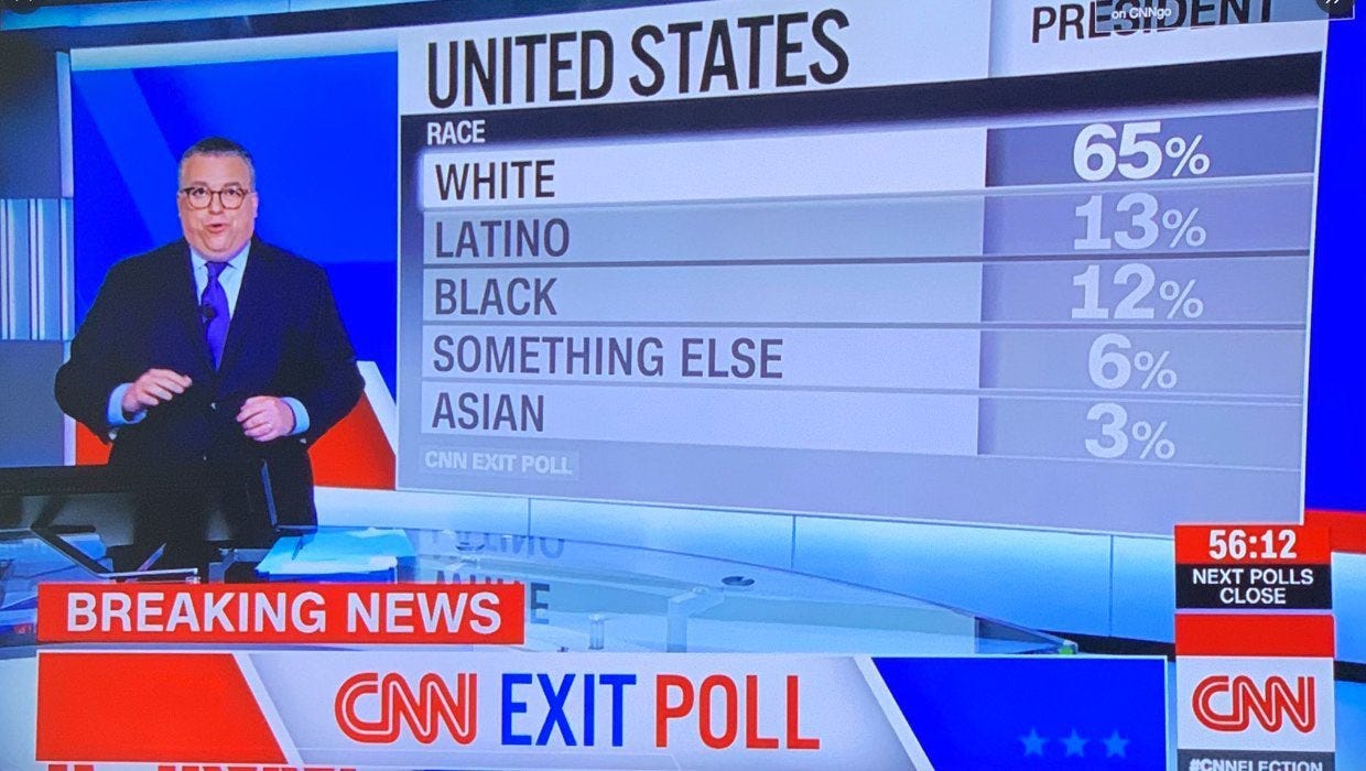 Cnn S Error Really Was Something Else By Glennis Lofland The Startup Medium