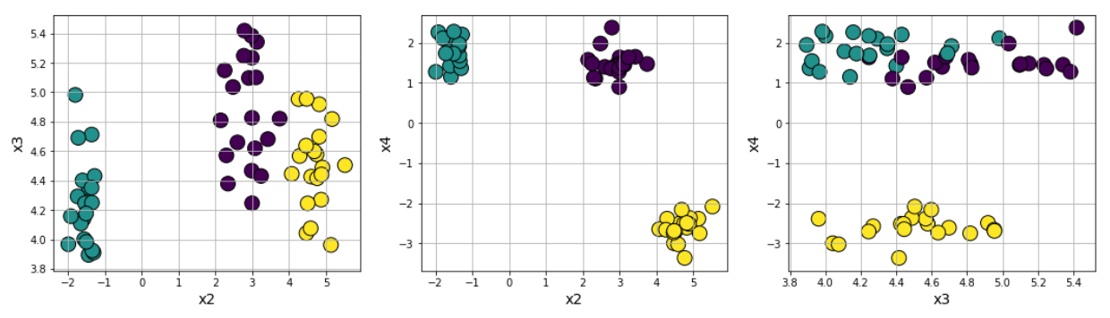 synthetic data generation deep learning