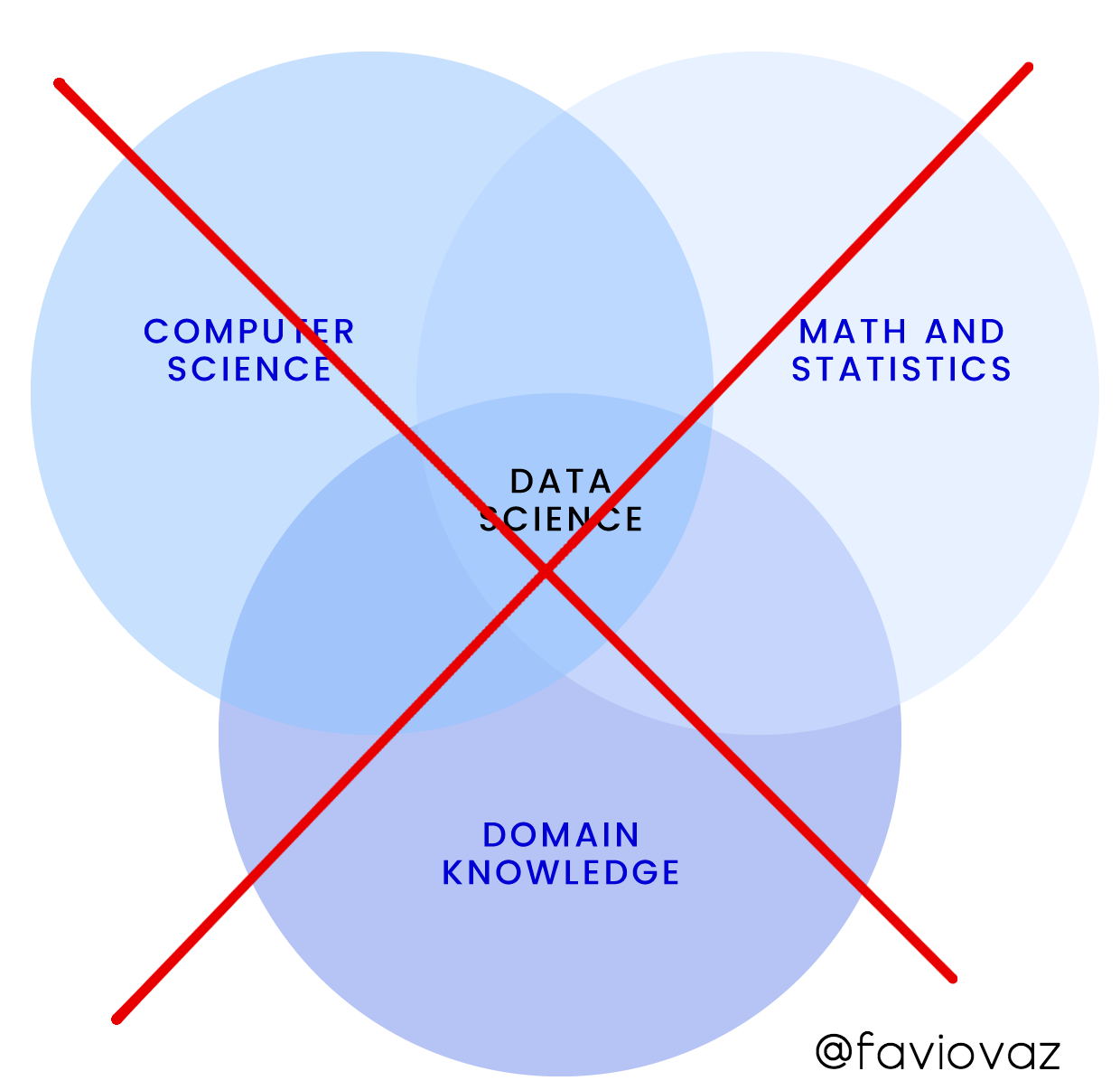 statistical learning for data science