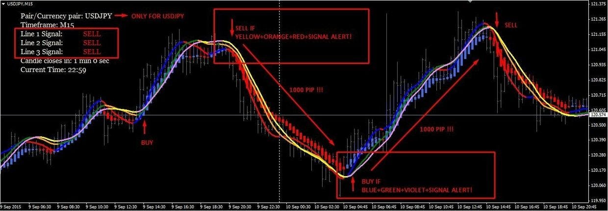 START TRADING IN 10 MINUTES