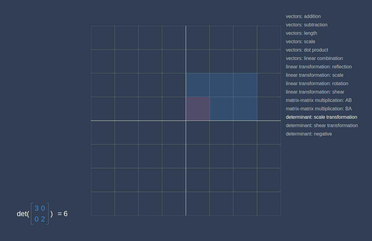 The Matrix Algebra: Basic Linear Medium Operations - - Startup