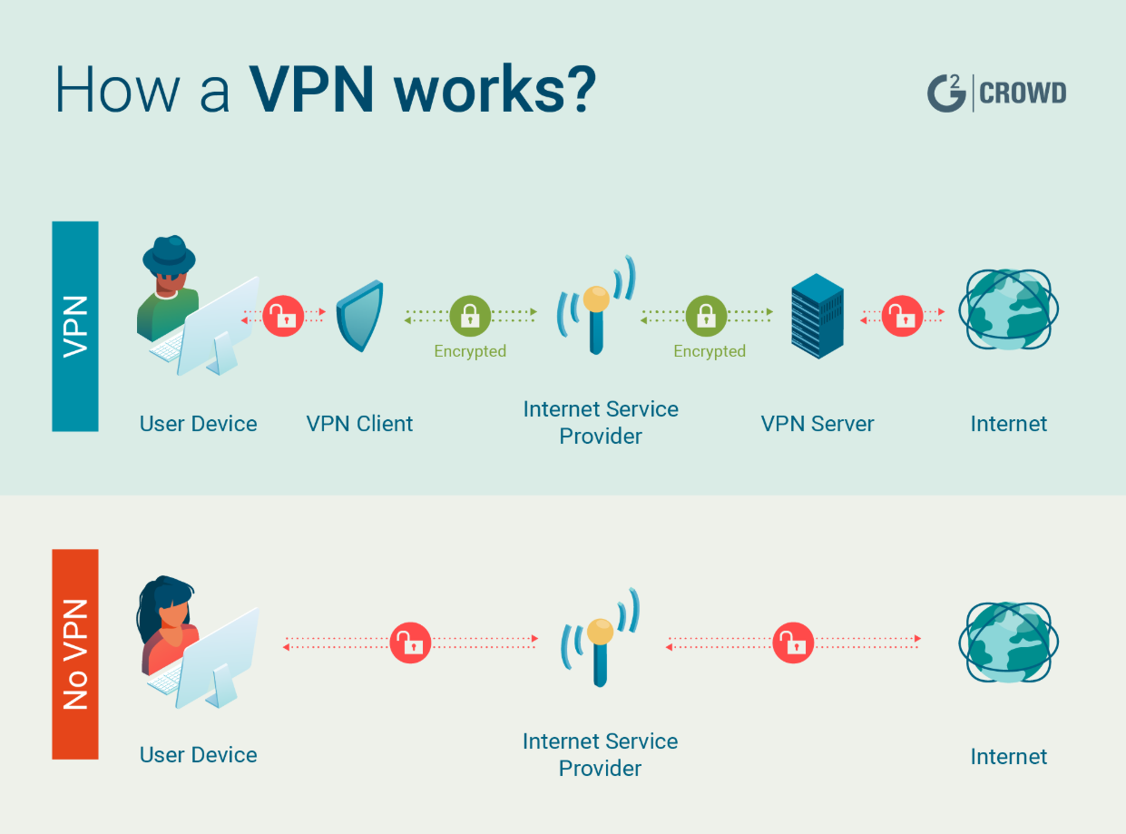 The evolution of VPNs from business security to privacy protection
