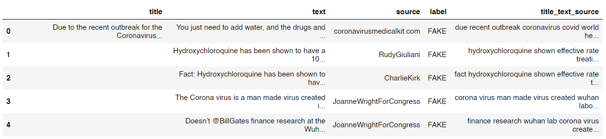 COVID-19 Fake News Detection using Naïve Bayes Classifier | by Muhammad ...
