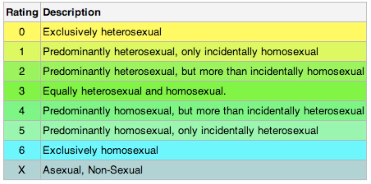 Different Sexualities, Genders, And Identifying Your Sexuality | By ...