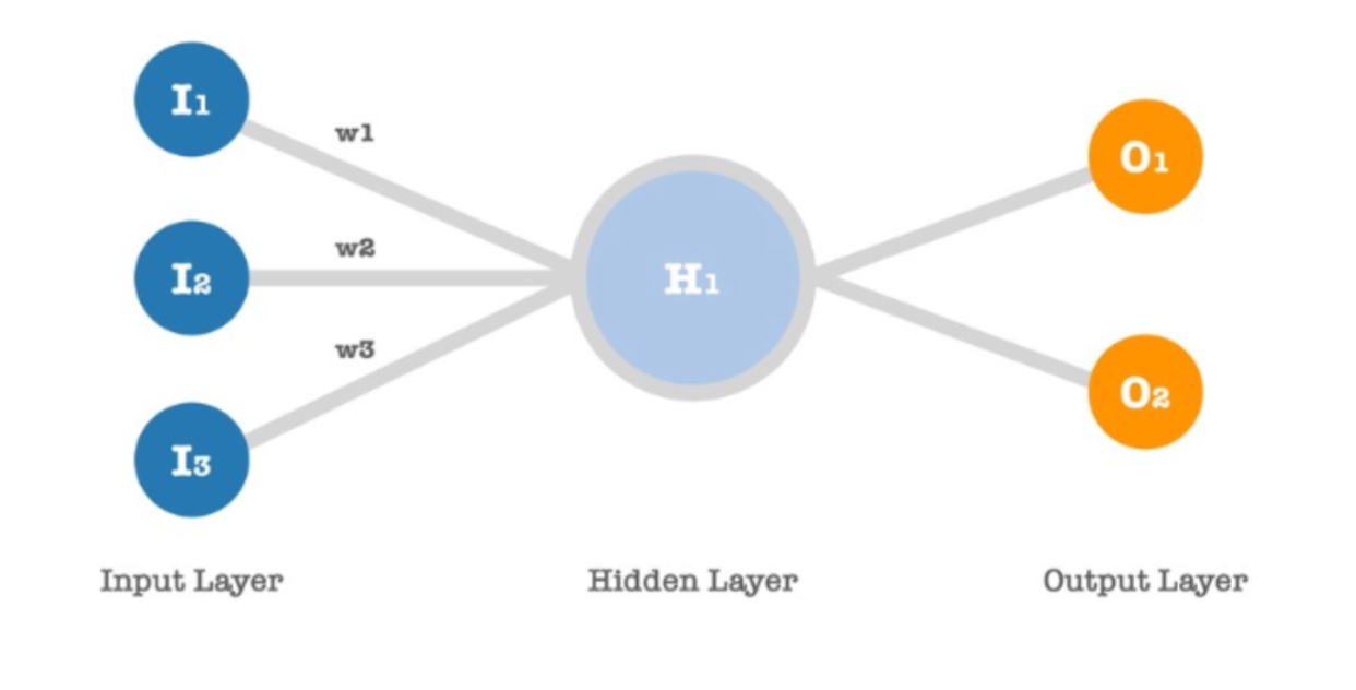 deep learning android