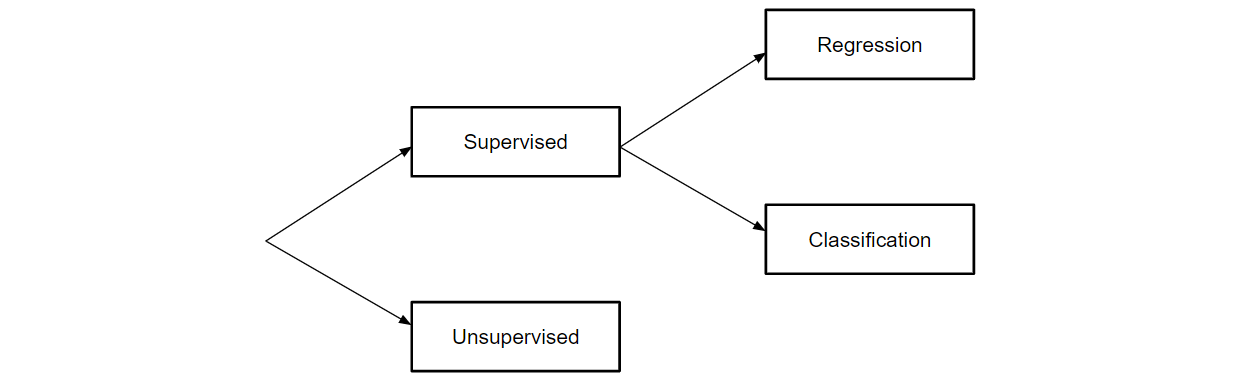 essential machine learning algorithms