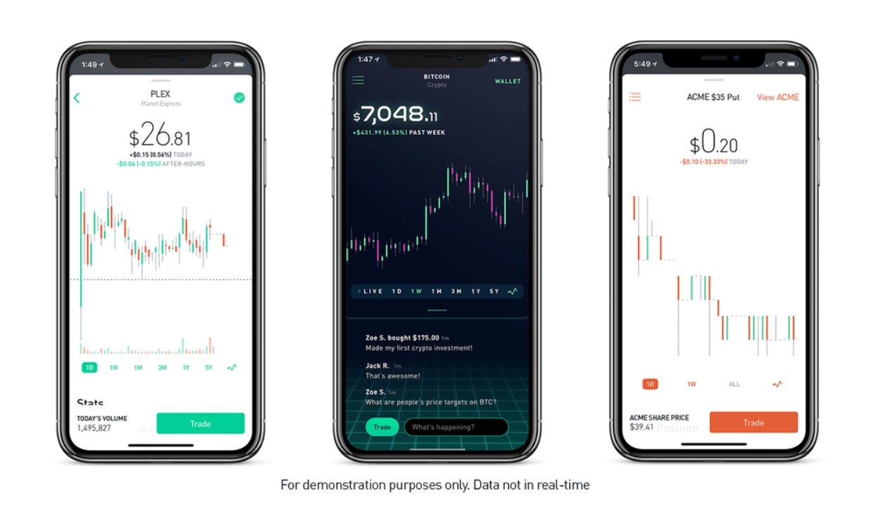 Robinhood Charts