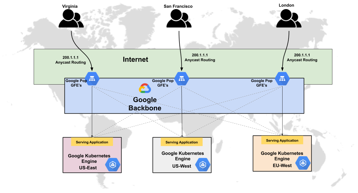 Ingress For Anthos Multi Cluster Ingress And Global Service Load Balancing By Gokul Chandra Itnext