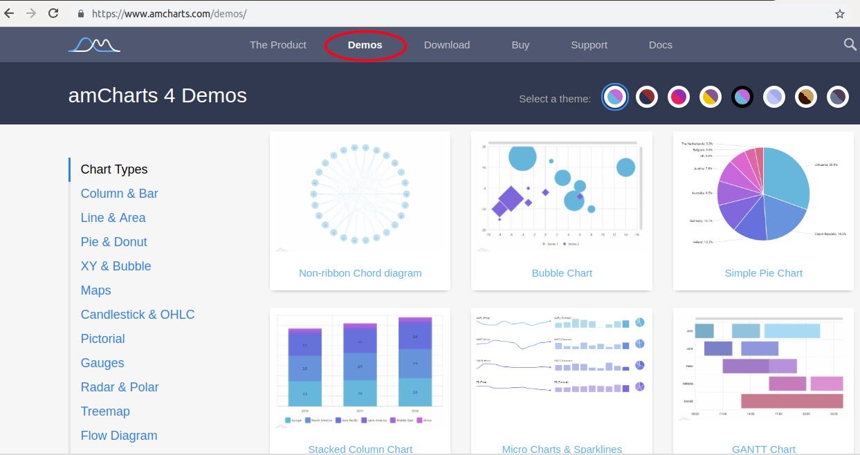 Bubble Chart Amcharts