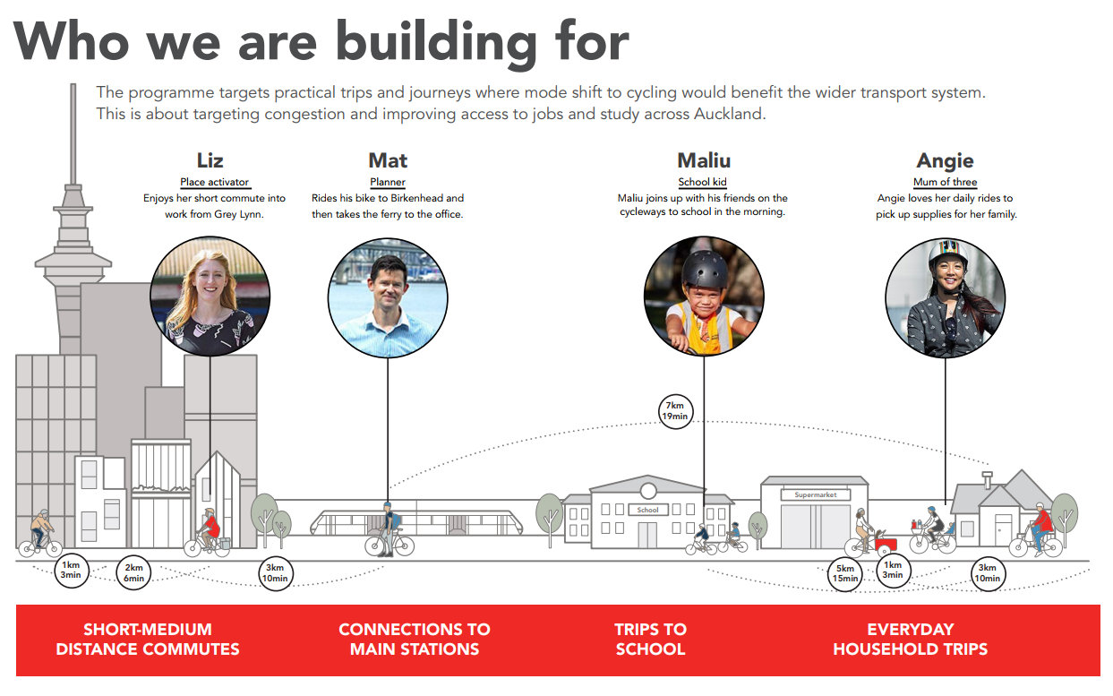 Understanding the “Four Types of Cyclists” by Alta Alta