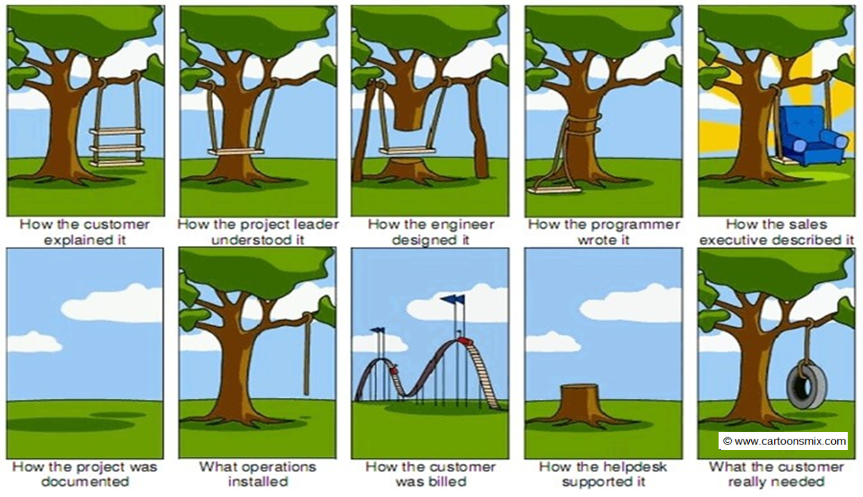 Metrics And Its Characteristics Part 2 Leadership Tales
