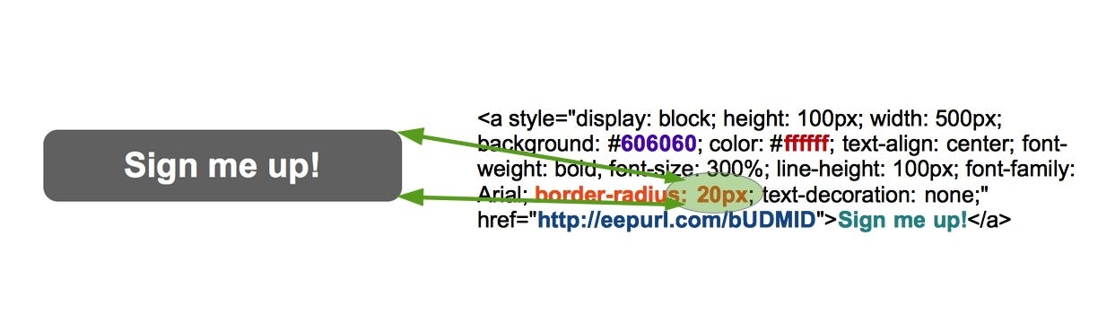 Html Css Customising A Call To Action Button By Mark L Chaves Medium