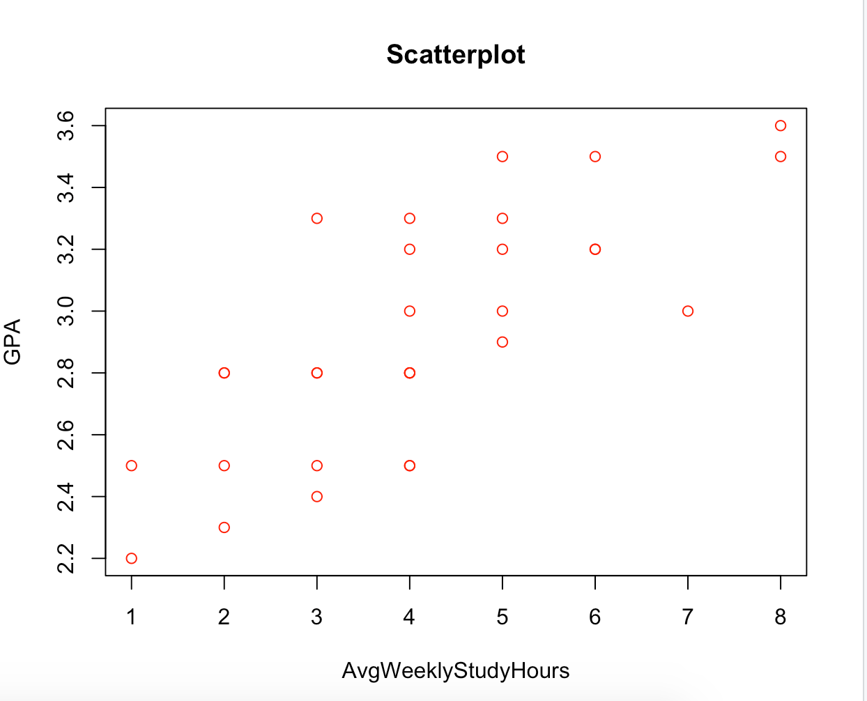 Predictive Analysis using Simple Linear Regression in R! | by Priyasha ...