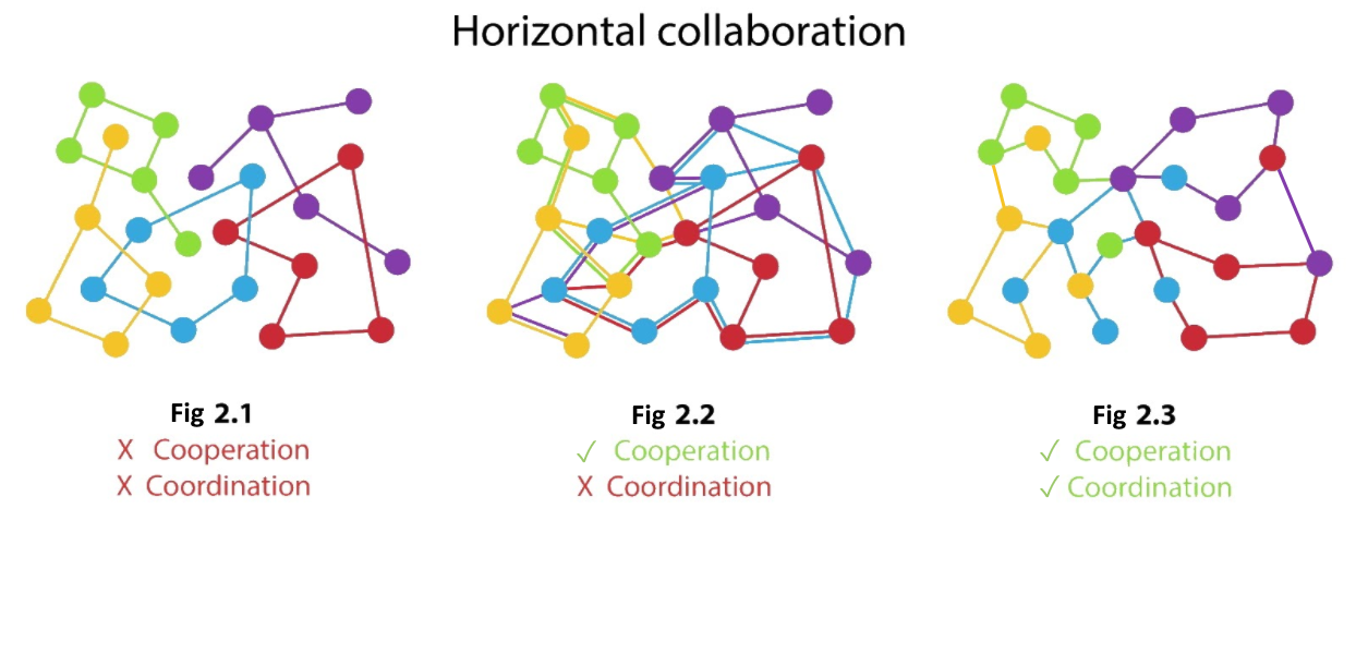 Horizontal Collaboration and AI for better urban logistics