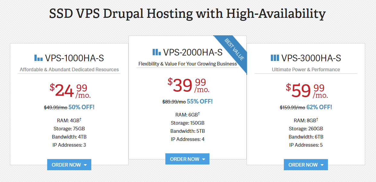 The Best Drupal Hosting A List For 2019 Christopher Brooks Medium Images, Photos, Reviews