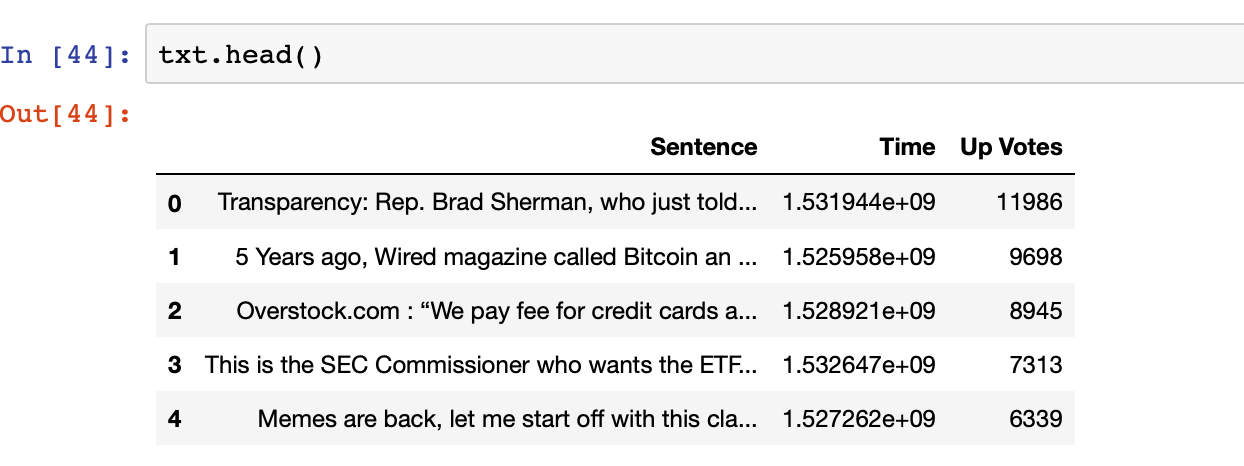 crypto sentiment tracker reddit