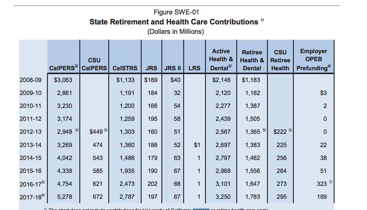Calpers Retirement Chart 2 At 55