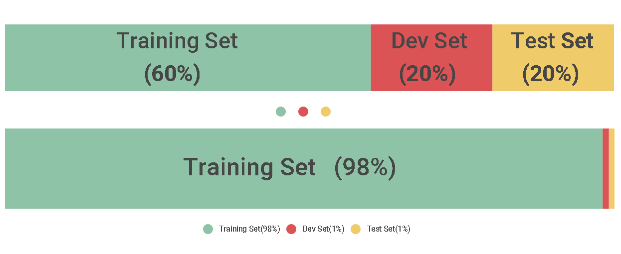 Data splitting technique to fit any Machine Learning Model by Sachin