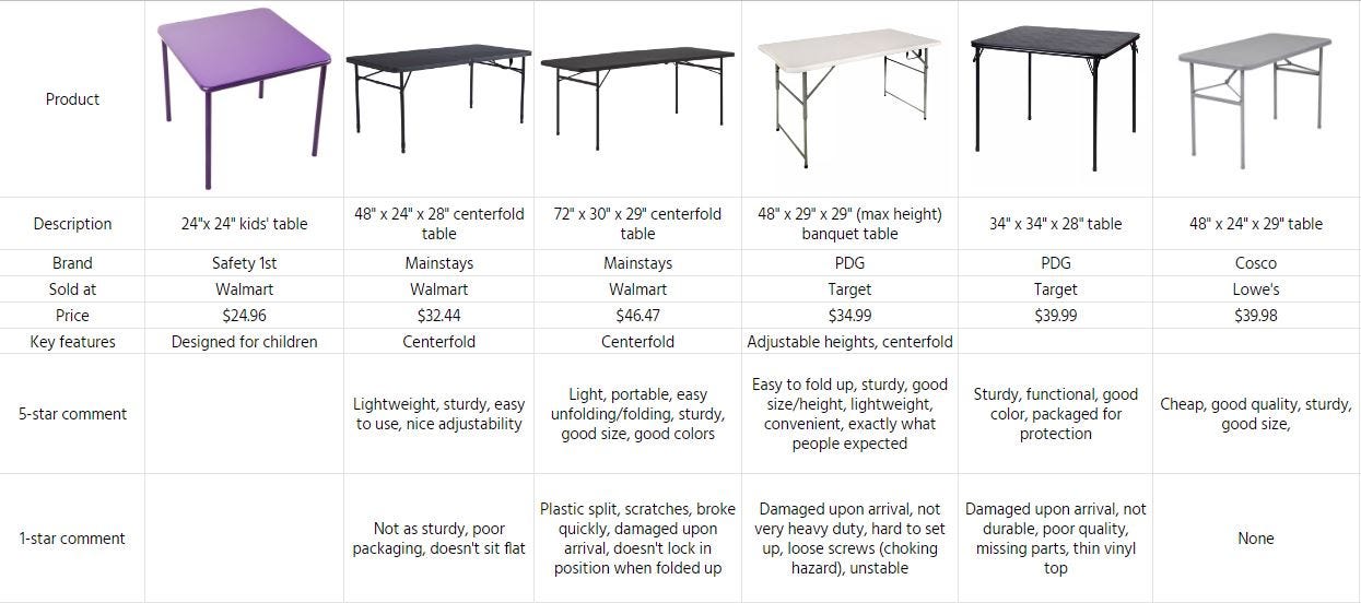 6 Bi Fold Blow Molded Plastic Table Plastic Development Group