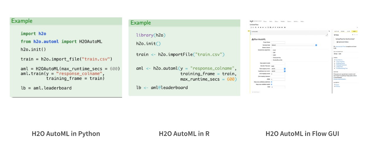 A Deep dive into H2O's AutoML. An 