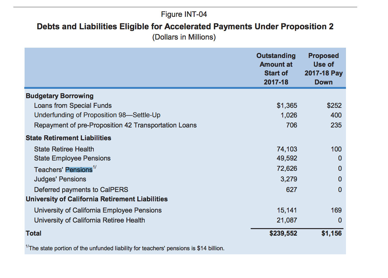 Calpers 2 At 55 Chart