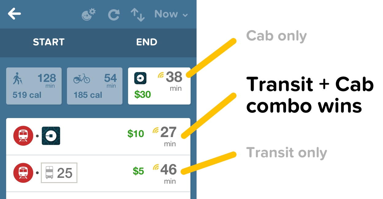 Trips That Combine Public Transit Cars Citymapper Medium Trips That Combine Public Transit Cars Citymapper Medium