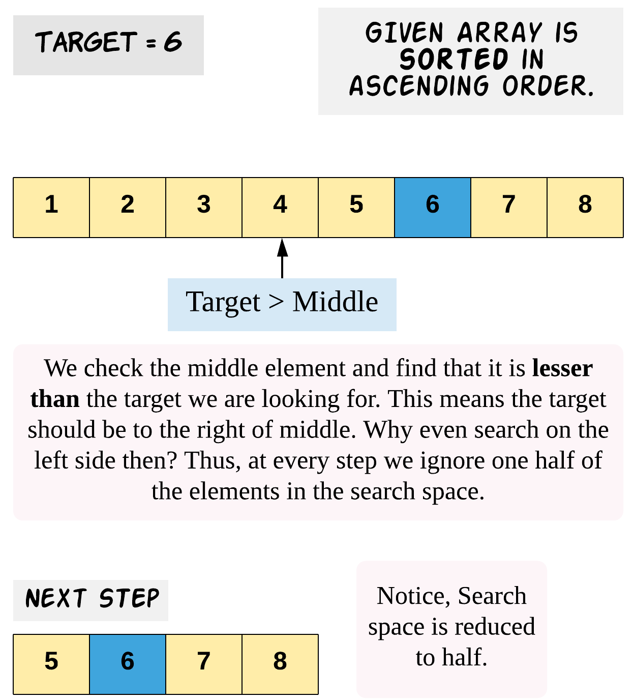 Search in a Rotated Sorted Array. This article helps one understand ...