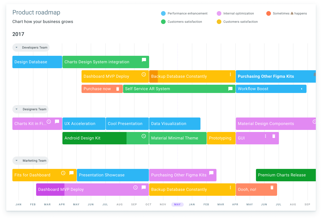 Gantt Chart Android Library