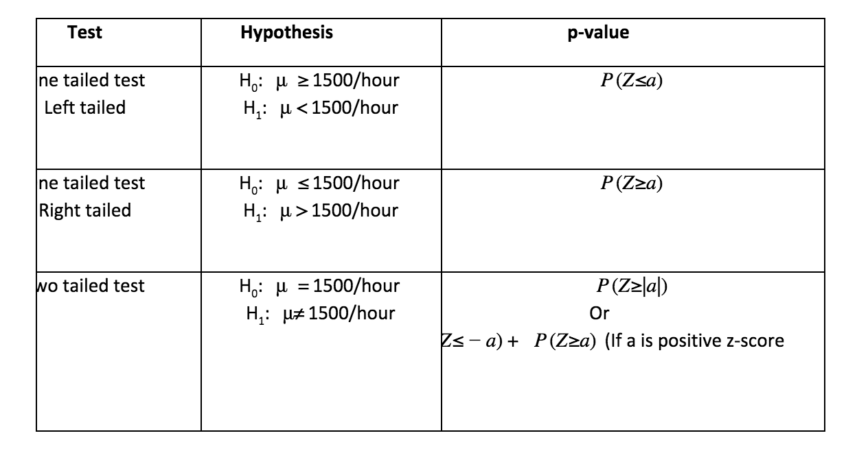 Inferential Statistics 101 Part 3 Greyatom Medium