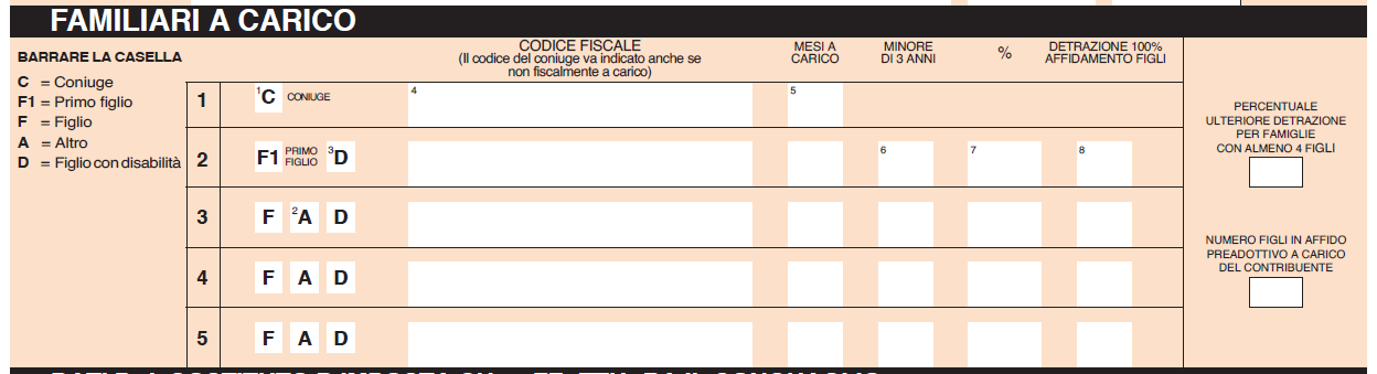 Il Frontespizio Guida Alla Compilazione Del Mod 730 2017 By Ag Servizi Medium