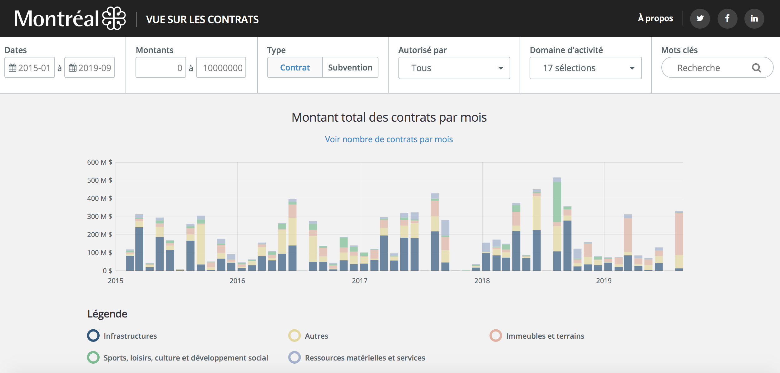 Commande publique ouverte locale : une initiative mondiale pour partager les bonnes pratiques et valoriser l’entraide