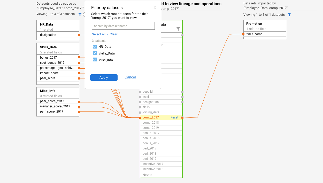 Designing Field Level Lineage — part 2 by Lea CunibertiDuran