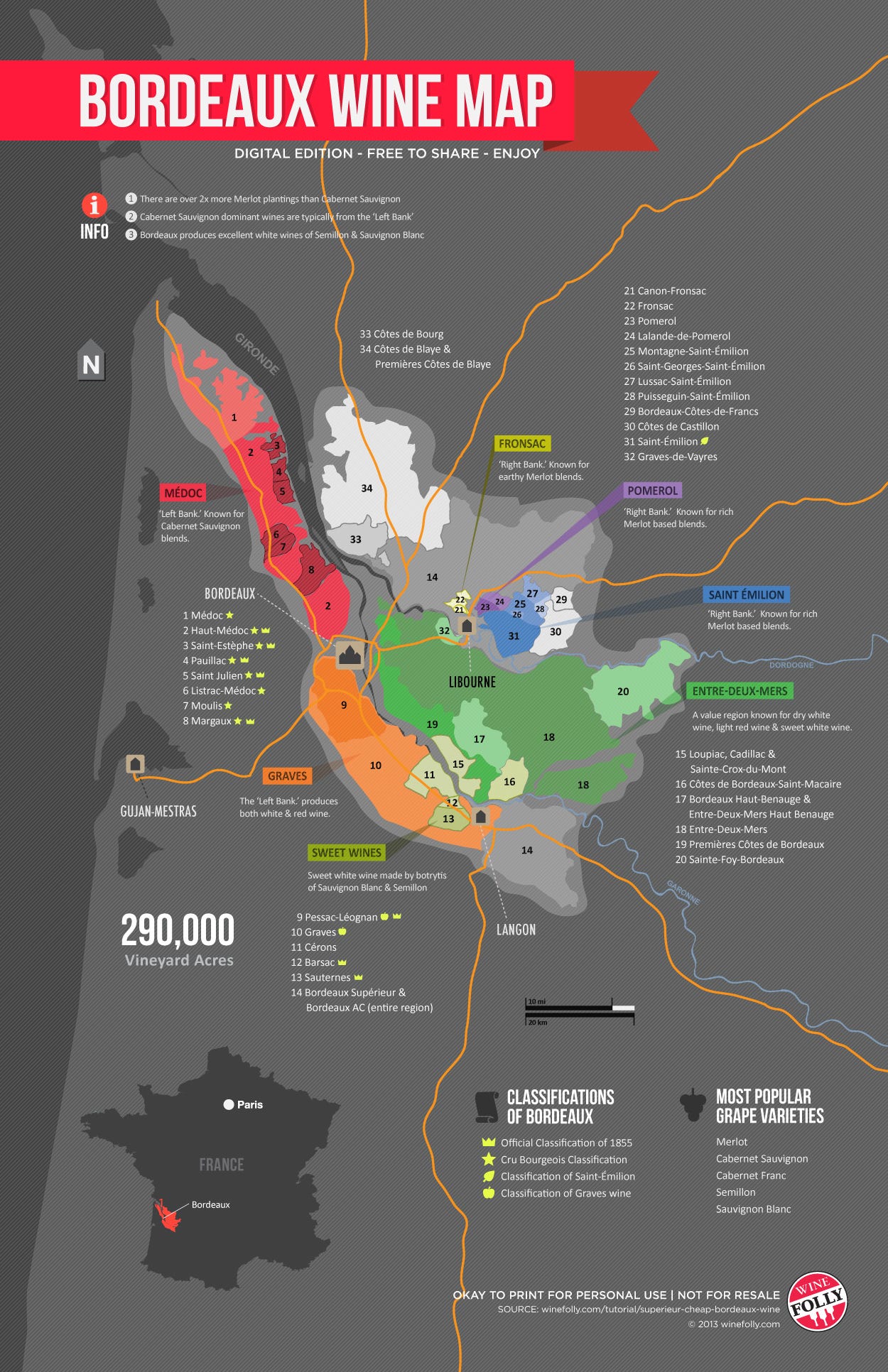 Bordeaux Wine Price Charts